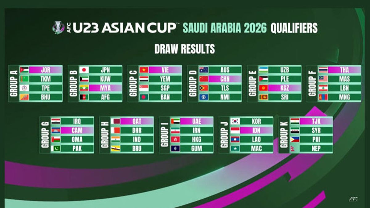 6 qualification pour la Coupe d’Asie U23 2026: Indonésie hôte, un groupe avec la Corée du Sud