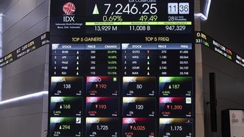 JCI Is Projected To Move In The Range Of 7,075-7,125